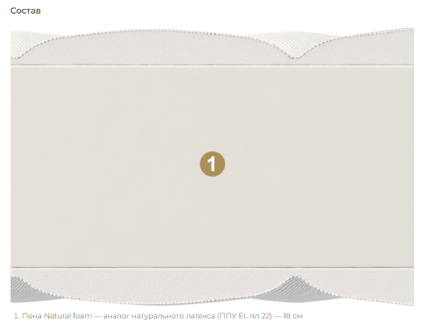 Матрас Materlux Rimini Матрас Materlux Rimini