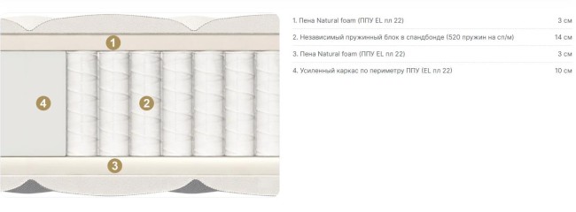 Матрас Materlux Cometa Матрас Materlux Cometa