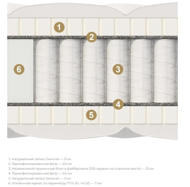 Матрас Матерлюкс Лондон Матрас Матерлюкс Лондон