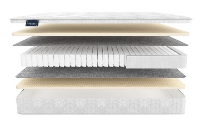 Матрас Матерлюкс Лондон Матрас Матерлюкс Лондон