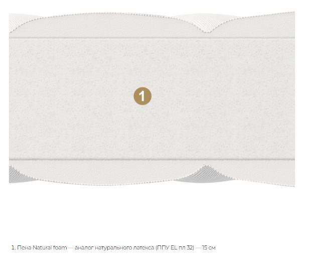 Матрас Матерлюкс Палермо Котон Матрас Матерлюкс Палермо Котон