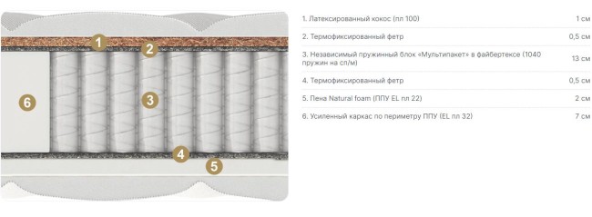 Матрас Формиа Матрас Формиа