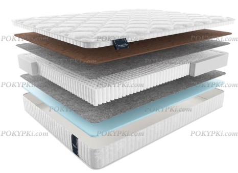 Матрас Матерлюкс Формиа Матрас Матерлюкс Формиа