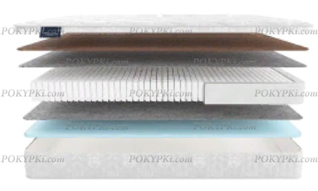 Матрас Формиа Матрас Формиа