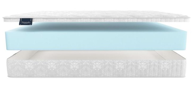 Матрас Матерлюкс Палермо Котон Макси Матрас Матерлюкс Палермо Котон Макси