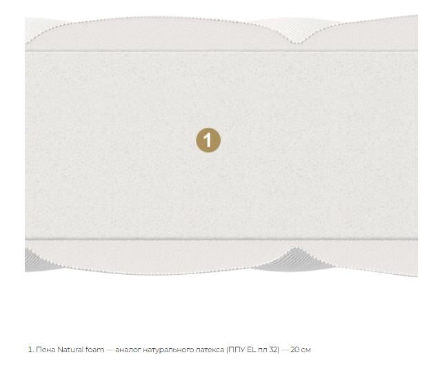 Матрас Матерлюкс Палермо Котон Макси Матрас Матерлюкс Палермо Котон Макси