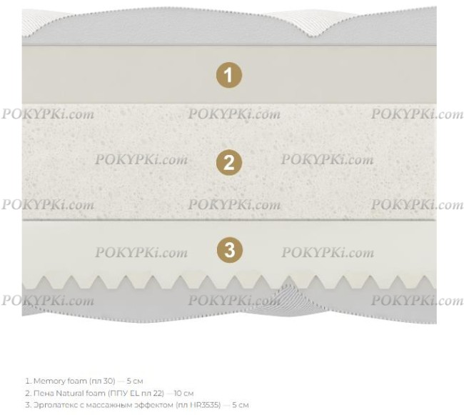 Матрас Матерлюкс Нобил Матрас Матерлюкс Нобил