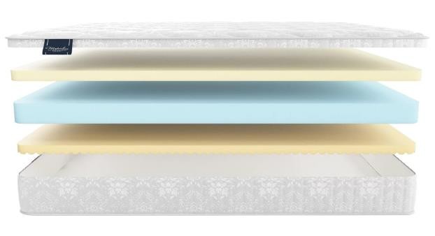 Матрас Матерлюкс Нобил Матрас Матерлюкс Нобил