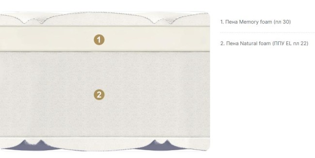 Матрас Матерлюкс Сиена Матрас Матерлюкс Сиена