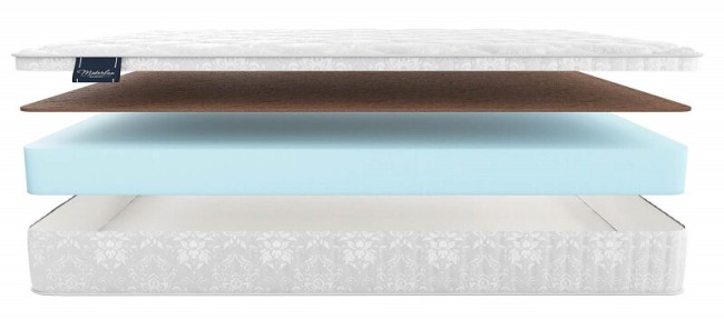 Матрас Materlux Olvera Матрас Materlux Olvera