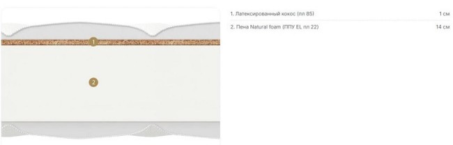 Матрас Materlux Olvera Матрас Materlux Olvera