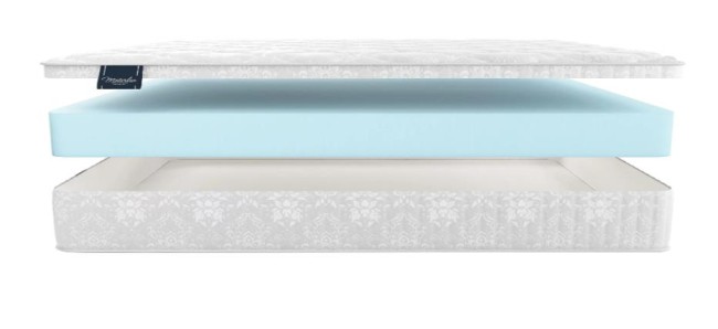 Матрас Materlux Stella Матрас Materlux Stella