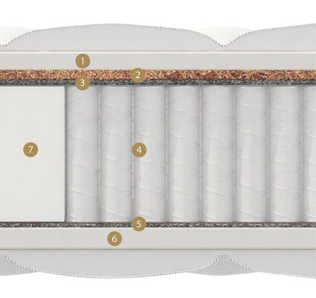 Матрас Materlux Jardine Multi Матрас Materlux Jardine Multi