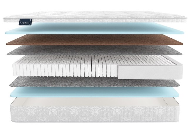 Матрас Materlux Jardine Multi Матрас Materlux Jardine Multi
