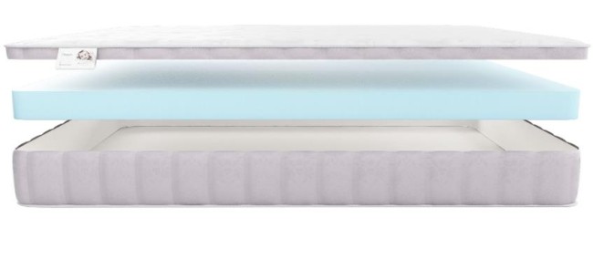 Детский матрас Materlux Palermo Детский матрас Materlux Palermo