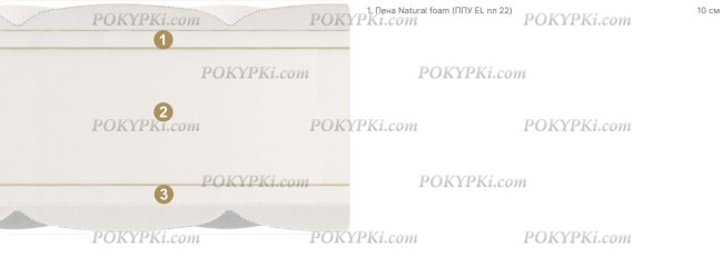 Детский матрас Materlux Palermo Детский матрас Materlux Palermo