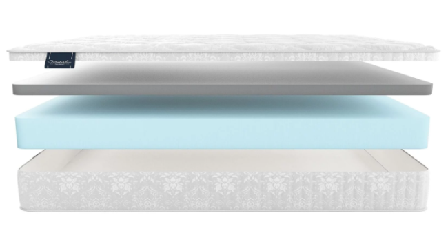 Матрас Матерлюкс Солидо Матрас Матерлюкс Солидо