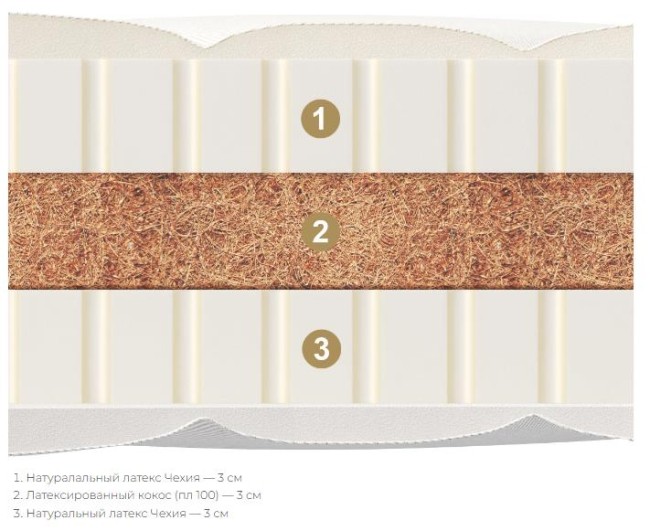 Детский матрас Materlux Pinocchio Baby (л-к-л)  Детский матрас Materlux Pinocchio Baby (л-к-л)