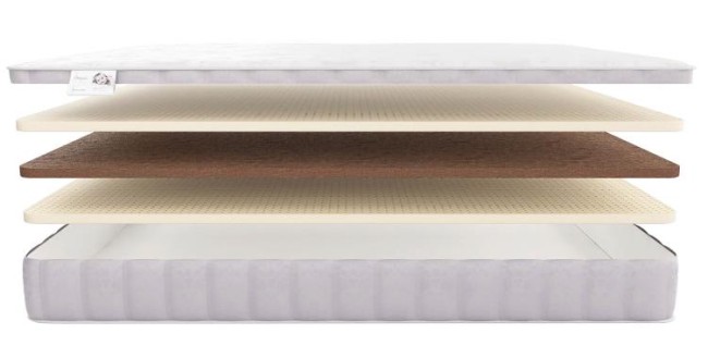 Детский матрас Materlux Pinocchio Baby (л-к-л)  Детский матрас Materlux Pinocchio Baby (л-к-л)