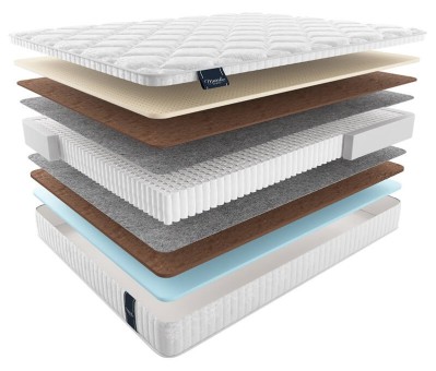 Матрас Матерлюкс Амур Мульти Матрас Матерлюкс Амур Мульти