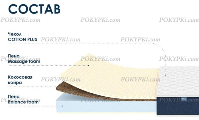 Матрас Димакс Практик Чип Ролл Массаж Кокос Матрас Димакс Практик Чип Ролл Массаж Кокос