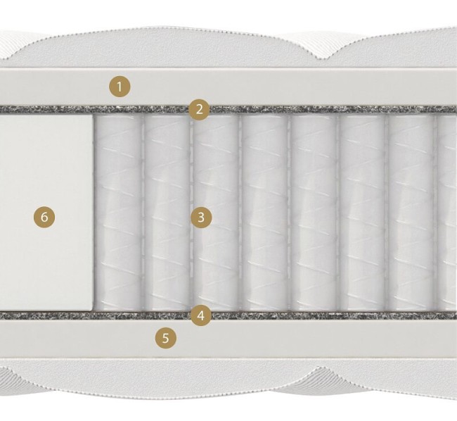 Матрас Матерлюкс Jasmine Multi Матрас Матерлюкс Jasmine Multi