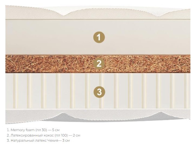 Детский матрас Materlux Portofino Детский матрас Materlux Portofino