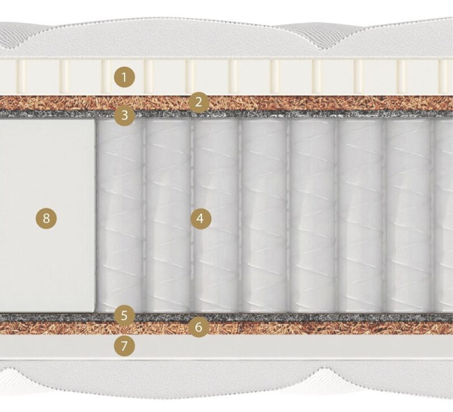 1 Натуральный латекс Бельгия  — 3 см                                 
2 Латексированный кокос (пл 85) — 1см
3 Термофикcированный фетр — 0,5 см
4 Независимый пружинный блок «Мультипакет» в спанбонде  (1040 пружин на спальное место)
5 Термофикcированный фет 1 Натуральный латекс Бельгия  — 3 см                                 
2 Латексированный кокос (пл 85) — 1см
3 Термофикcированный фетр — 0,5 см
4 Независимый пружинный блок «Мультипакет» в спанбонде  (1040 пружин на спальное место)
5 Термофикcированный фет