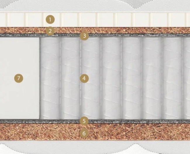 Матрас Матерлюкс Амбра Мульти Матрас Матерлюкс Амбра Мульти