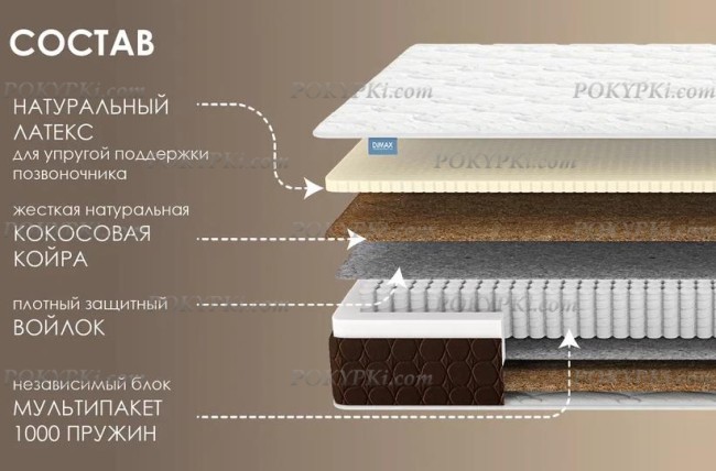 Матрас Мега Медиум Хард Релакс  Матрас Мега Медиум Хард Релакс