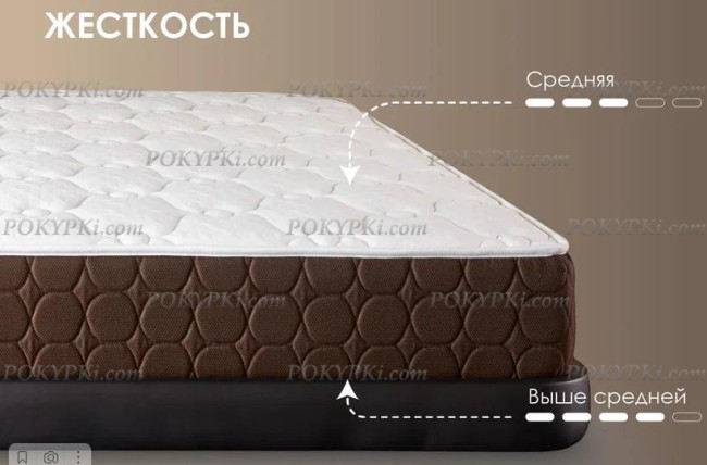 Матрас Мега Медиум Хард Релакс  Матрас Мега Медиум Хард Релакс