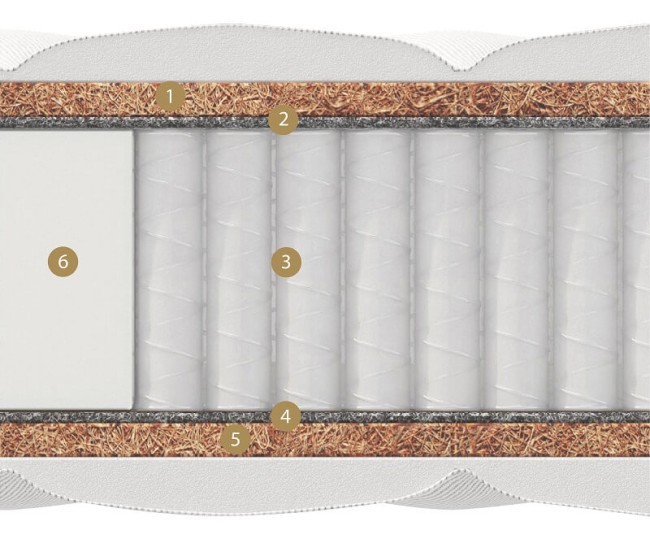 • Латексированный кокос (пл 85) — 2 см
• Термофикcированный фетр — 0,5 см
• Независимый пружинный блок «Мультипакет» в спанбонде  (1040 пружин на спальное место) — 14 см                   
• Термофикcированный фетр — 0,5 с • Латексированный кокос (пл 85) — 2 см
• Термофикcированный фетр — 0,5 см
• Независимый пружинный блок «Мультипакет» в спанбонде  (1040 пружин на спальное место) — 14 см                   
• Термофикcированный фетр — 0,5 с