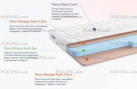 Матрас Dimax Relmas Foam Roll Матрас Dimax Relmas Foam Roll