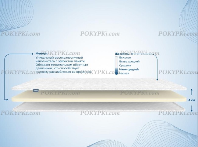 Наматрасник Мемори Наматрасник Мемори