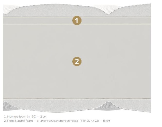 Матрас Materlux Paola