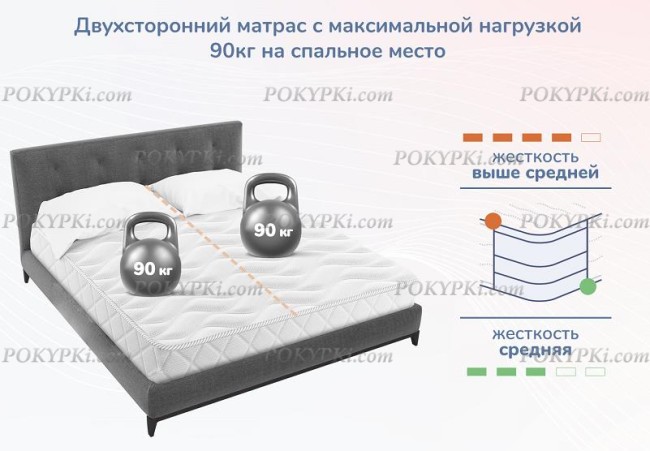 Матрас Dimax Relmas Cocos Roll 16 Матрас Dimax Relmas Cocos Roll 16