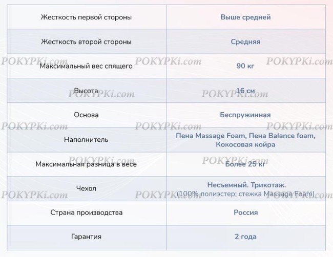 Матрас Dimax Relmas Cocos Roll 16 Матрас Dimax Relmas Cocos Roll 16