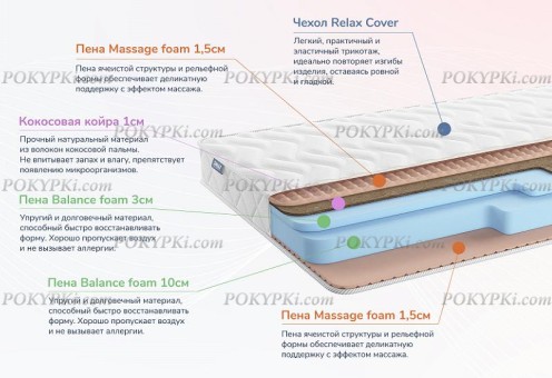Матрас Dimax Relmas Cocos Roll 16 Матрас Dimax Relmas Cocos Roll 16