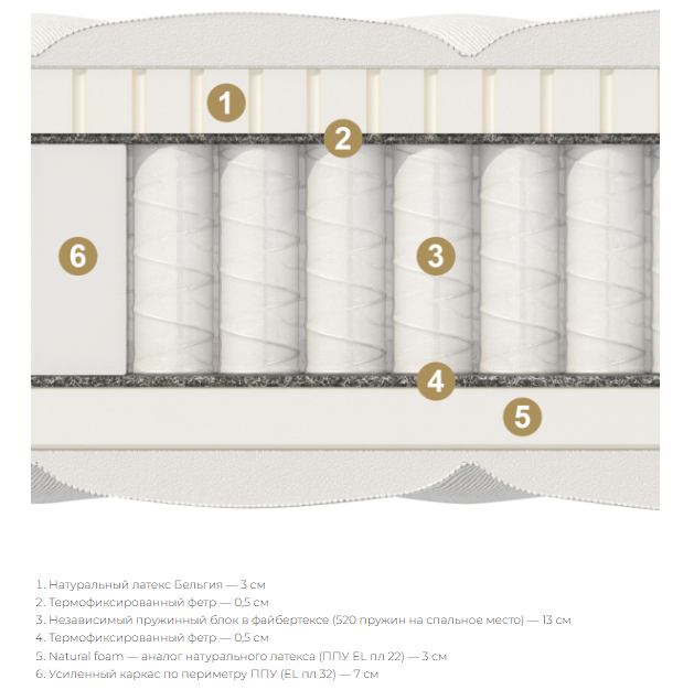 Круглый матрас Матерлюкс Лацио Круглый матрас Матерлюкс Лацио