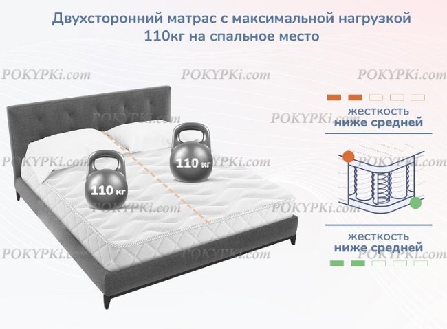 Матрас Dimax Relmas Foam 3Zone