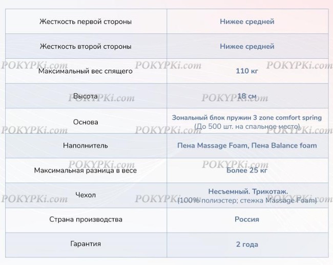 Матрас Dimax Relmas Foam 3Zone