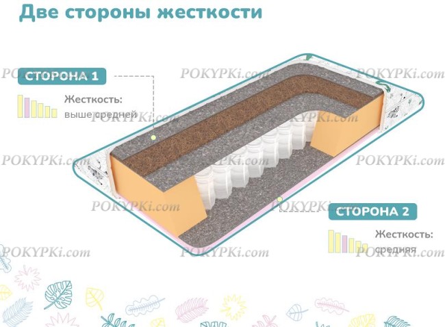 Детский матрас Dimax Звездочет