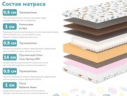 Детский матрас Dimax Звездочет Детский матрас Dimax Звездочет