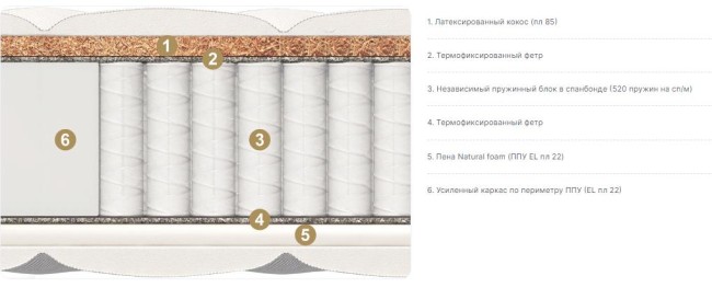 Матрас Матерлюкс Spring Comfort Maxi Матрас Матерлюкс Spring Comfort Maxi