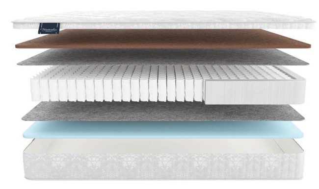 Матрас Матерлюкс Spring Comfort Maxi Матрас Матерлюкс Spring Comfort Maxi