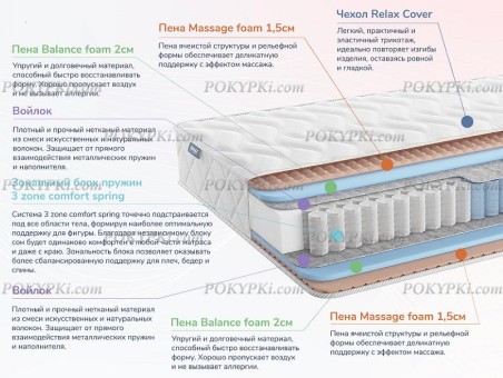 Матрас Dimax Relmas Twin Foam 3Zone Матрас Dimax Relmas Twin Foam 3Zone