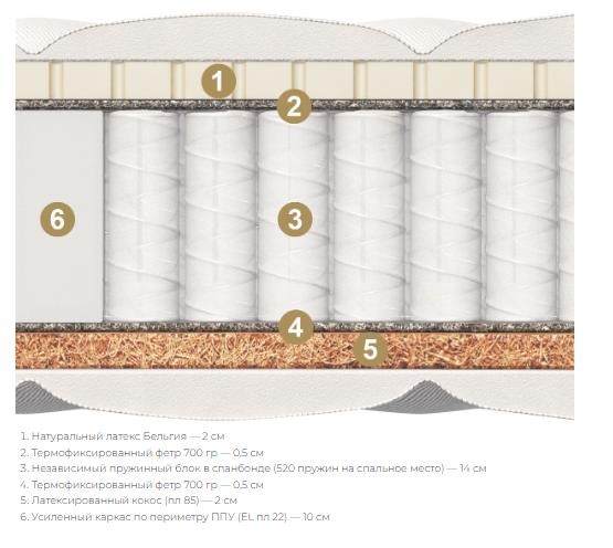 Матрас Матерлюкс Armoni Form Maxi Матрас Матерлюкс Armoni Form Maxi