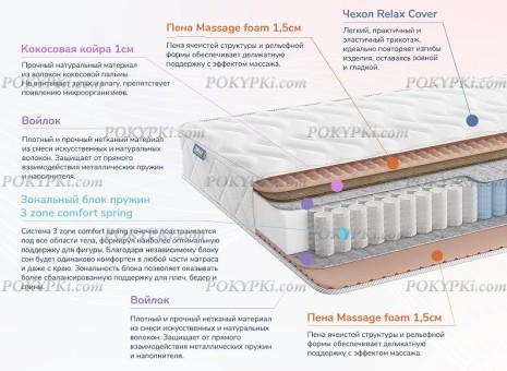 Матрас Dimax Relmas Cocos 1 3Zone Матрас Dimax Relmas Cocos 1 3Zone
