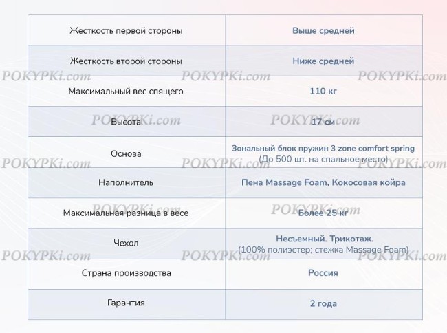 Матрас Dimax Relmas Cocos 1 3Zone