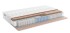 Матрас Dimax Relmas Cocos 1 3Zone